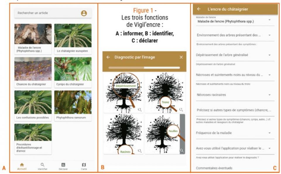 Figure 1. Presentation of the different modules of Vigil’encre designed to meet the tool's three functions (inform, identify, declare). ©INRAE