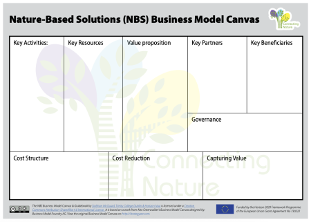 nature-based solutions business model canvas
