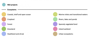 Key showing the use of colours on the project network map