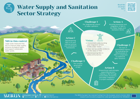 merlin water supply and sanitation infographic