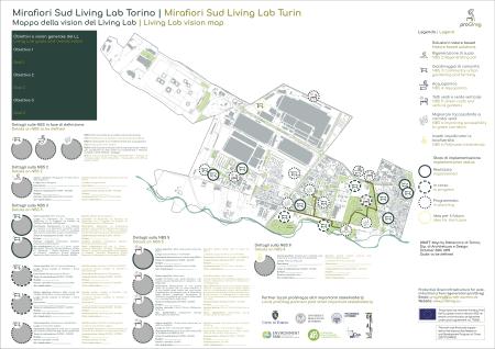 Research poster with a plan drawing of the Mirafiori Sud Living Lab.