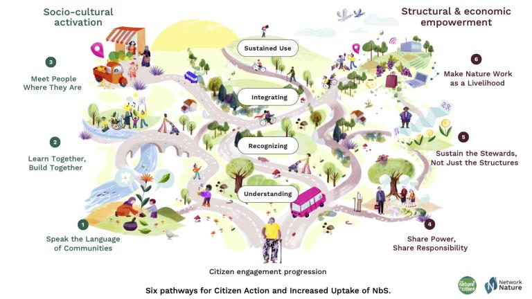 six pathways for citizen action graphic 