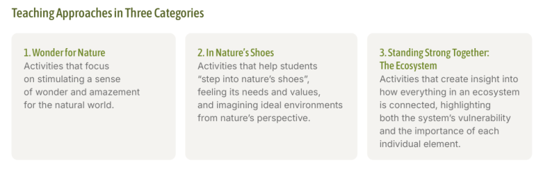 Three different teaching approaches for biodiversity