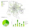 Map 1:  typologies of public urban green